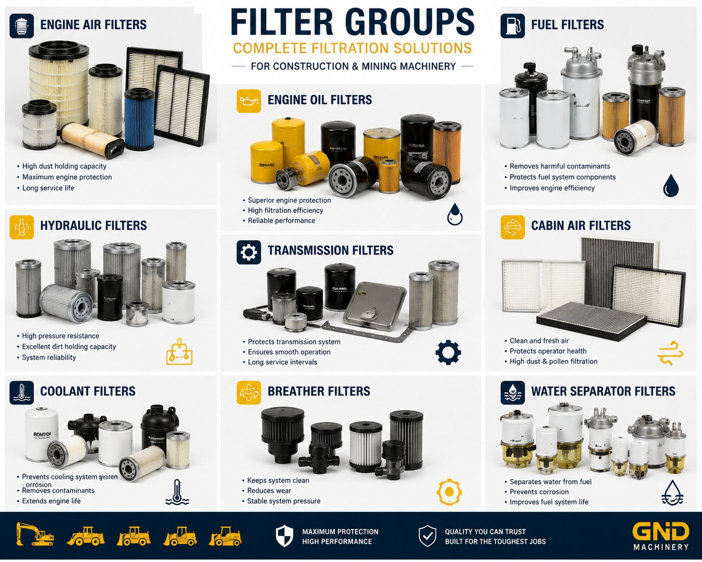Filtre Grupları — GND İş Makineleri